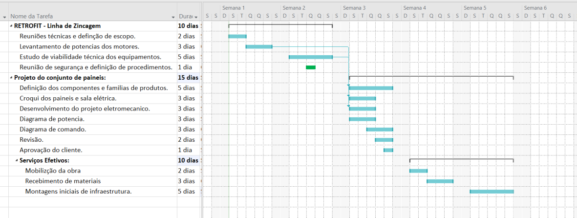 Cronograma Gantt da Obra